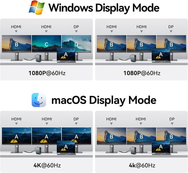 Thumbnail 2 de Vention Docking Station USB C 15-IN-1