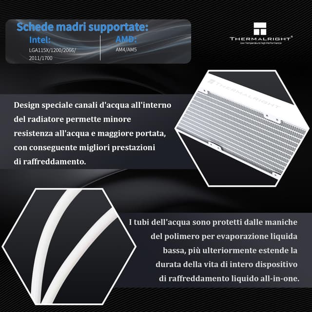 Detalle de TR Elite Vision 360 ARGB White liquid CPU cooler con display IPS LCD 2,73" (360 mm) per AM5 e Intel 1700/1851