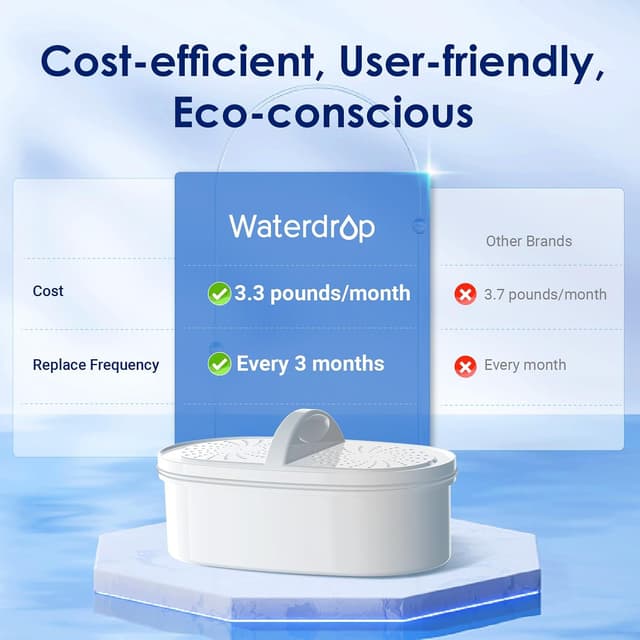 Thumbnail 1 de Waterdrop Lucid 3.5L water filter jug