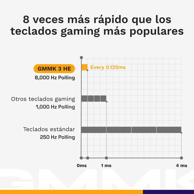 Thumbnail 2 de GLORIOUS GMMK 3 Pro HE Teclado Hall Effect 75%