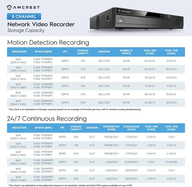 Thumbnail 3 de Amcrest NV4108E-A2 8CH NVR