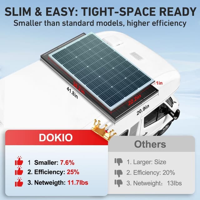 Detalle 2 de DOKIO 100W 18V Monocrystalline Solar Panel ⚡