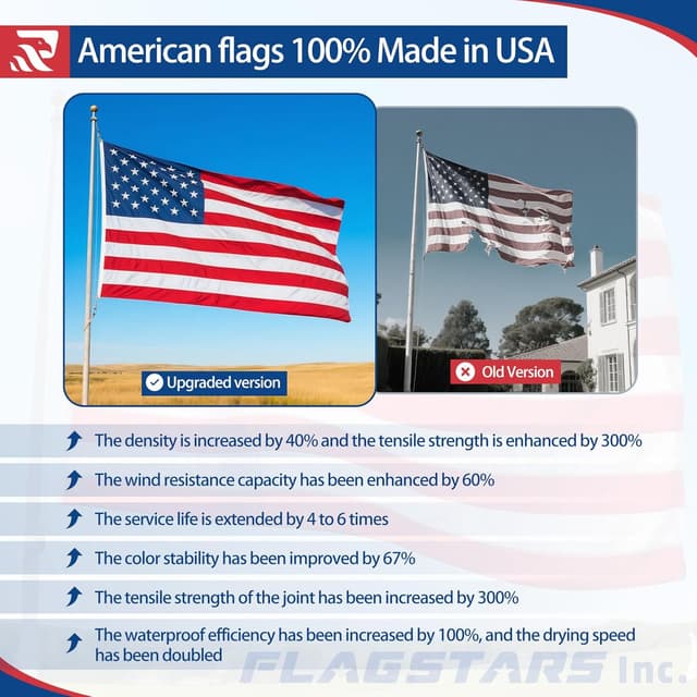 Detalle de American Flag Durable Nylon 3x5 Ft Outdoor