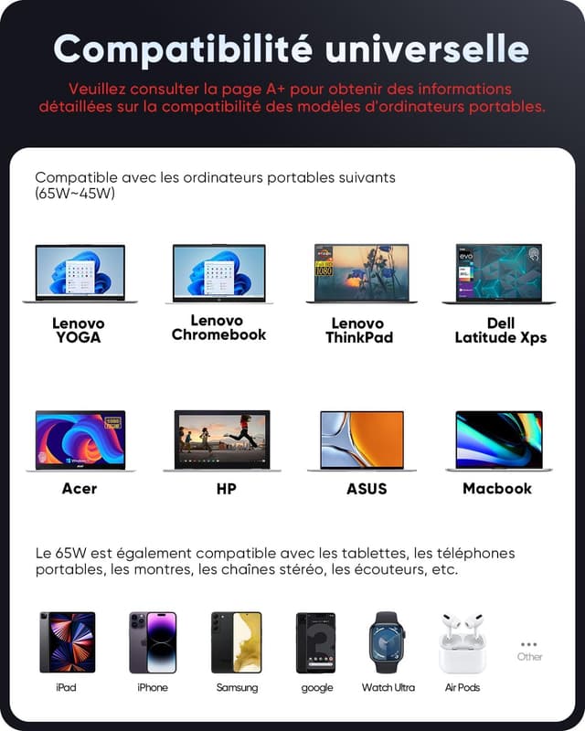 Detalle de Chargeur 65W USB‑C pour Lenovo ThinkPad et Yoga (Power Delivery, prise USB‑C)