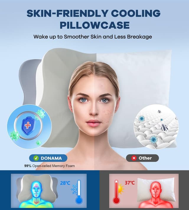 Detalle 1 de DONAMA cervical memory foam neck pillow