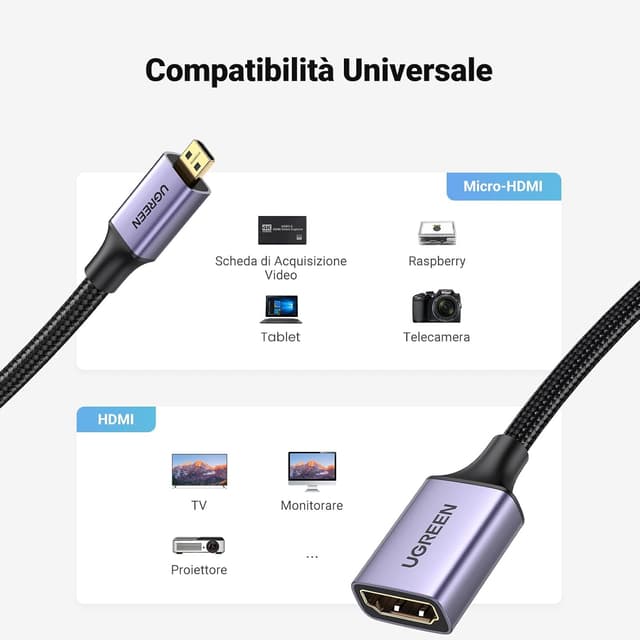 Thumbnail 2 de UGREEN Cavo Micro HDMI 4K 60Hz