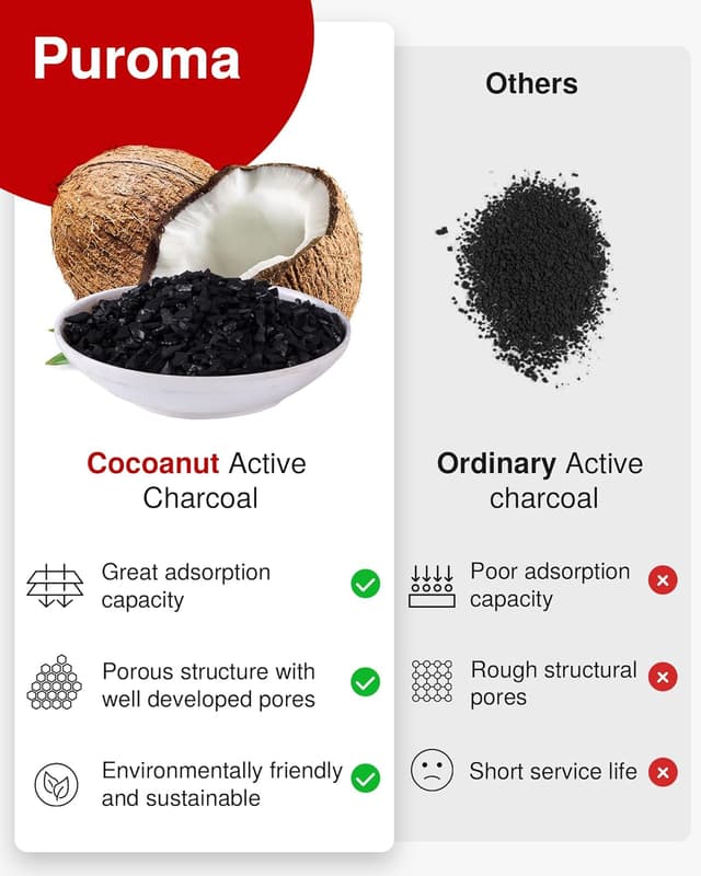 Thumbnail 3 de Puroma Cabin Air Filter Activated Carbon