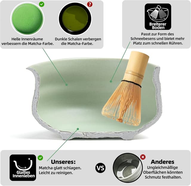 Detalle de TEANAGOO Matcha Set 7-teilig für Zeremonie
