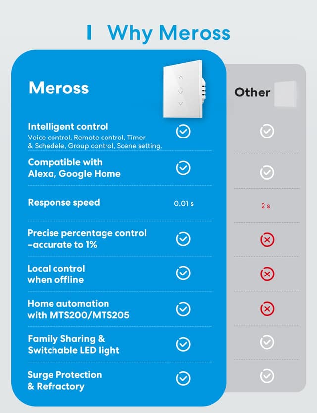 Detalle 2 de Meross Interruptor Cortina WiFi 2 piezas 2,4 GHz