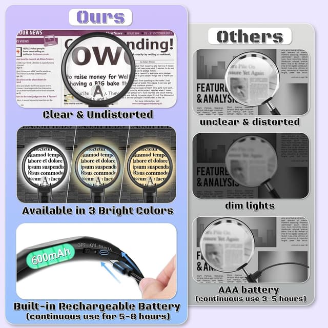 Thumbnail 4 de NZQXJXZ Lupa 10X con Luz