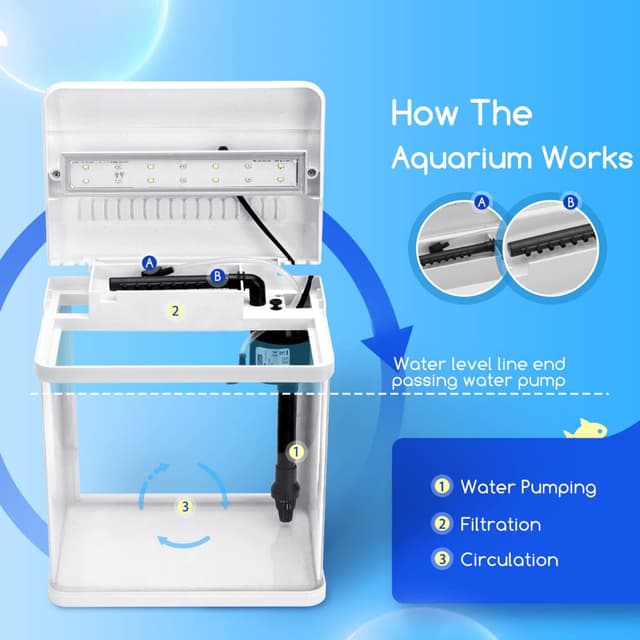 Detalle de Nobleza Nano acquario da 7 litri in vetro e plastica con LED e filtro interno incluso (bianco)