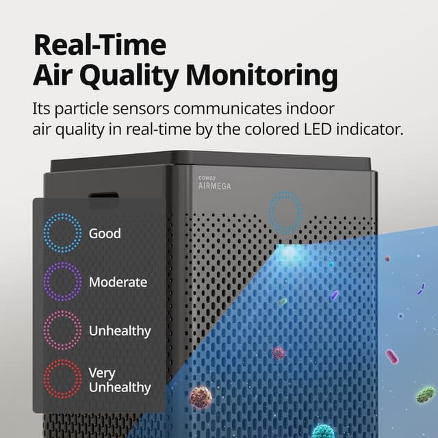 Thumbnail 5 de COWAY Airmega 400(G) Air Purifier 3,120 ft²
