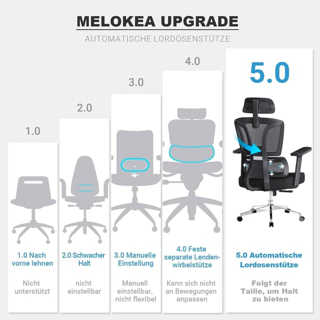 Thumbnail 6 de MELOKEA Bürostuhl ergonomisch mit 4D-Armlehnen, verstellbarer Sitztiefe & Lordosenstütze (bis 200 kg)