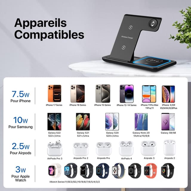 Detalle 2 de Station de charge 3 en 1 EXW 18W