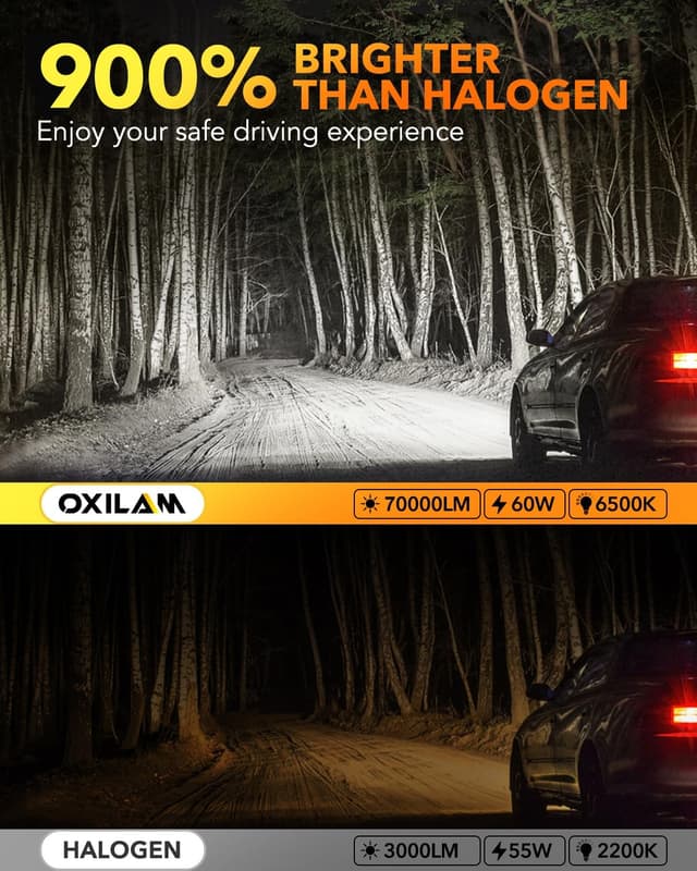 Detalle 2 de OXILAM Q36 H11 9005 LED Bulbs 70000lm