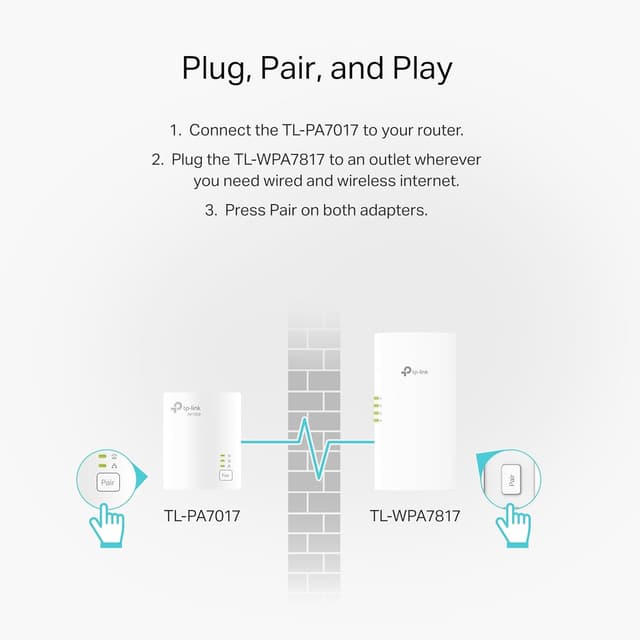 Detalle de TP-Link Powerline Wi‑Fi 6 Extender TL‑WPA7817 KIT (AV1000 Powerline + AX1500 Dual‑Band Wi‑Fi, EasyMesh, Gigabit Port)