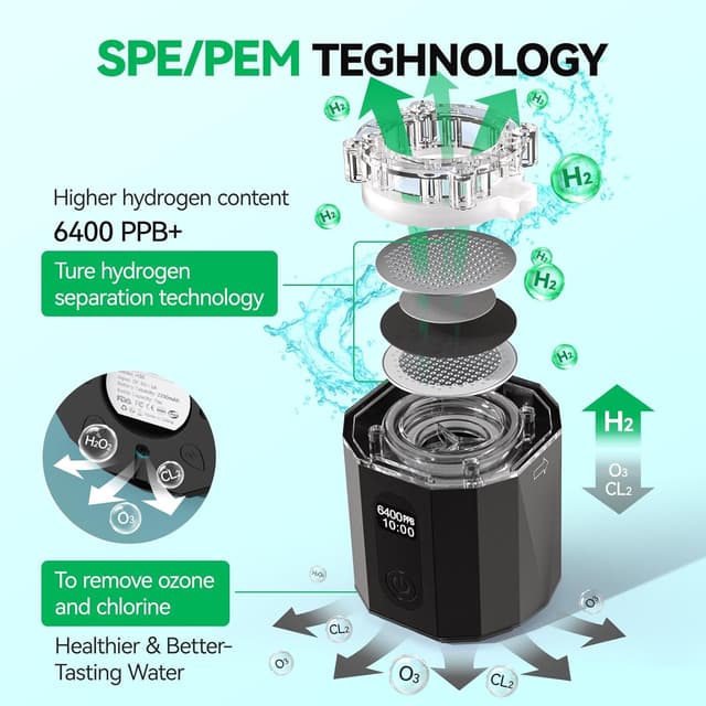 Thumbnail 3 de OEOP Upgrade Hydrogen Water Bottle 6400PPB 🥤