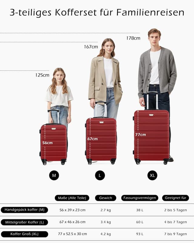 Thumbnail 6 de COOLIFE 3-teiliges Kofferset für Familienreisen (ABS+PC, Hartschale) mit 360° Spinner & TSA-Zahlenschloss – M + L + XL, Rot