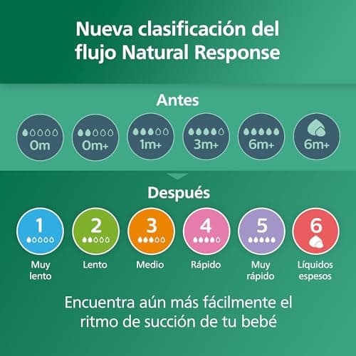 Thumbnail 7 de Philips Avent SCY933/02 biberón Natural Response 240 ml