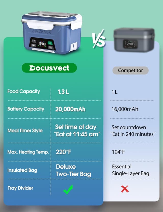 Thumbnail 5 de Docusvect Rechargeable Heated Lunch Box 1.3L 🍱