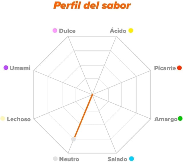 Thumbnail 4 de HSN Creatina Monohidrato Micronizada 1kg