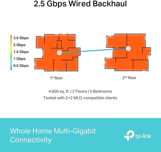 Thumbnail 3 de TP-Link Deco BE65 BE9300 Mesh WiFi 7 9.3 Gbps
