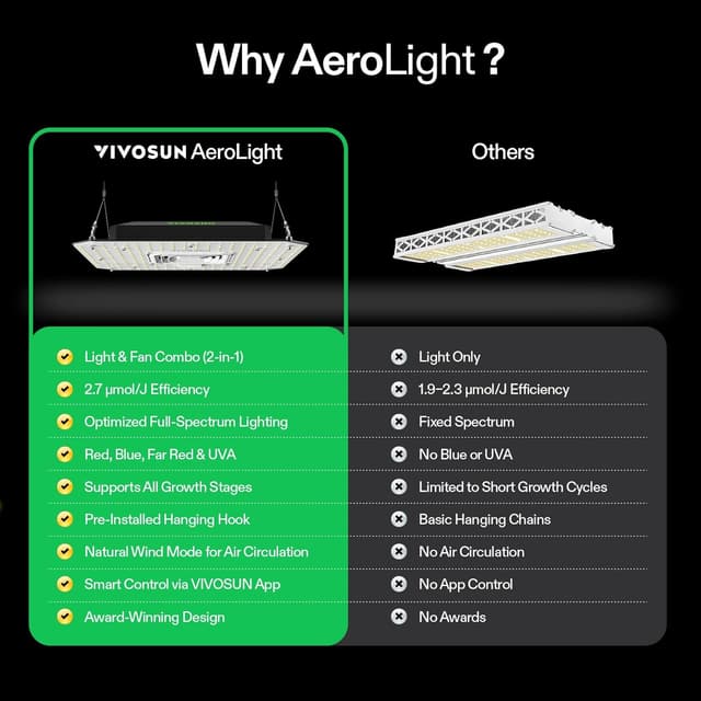 Thumbnail 6 de VIVOSUN AeroLight A150SE luce di crescita LED 150W con ventola integrata, compatibile con app (per Growhub E42A/E25)