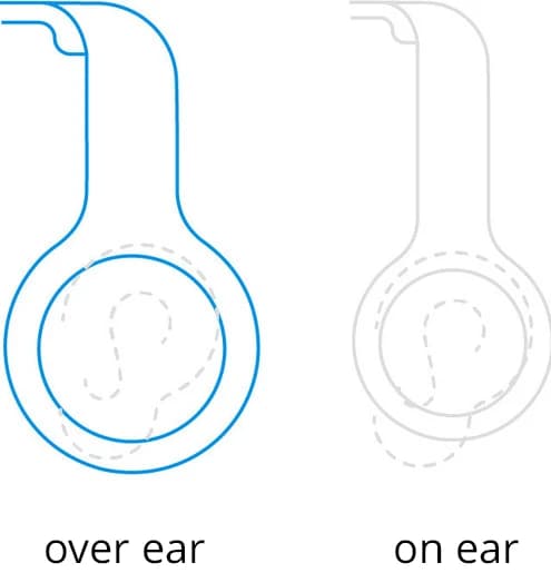 Thumbnail 10 de Soundcore Space One Blau – 55‑Stunden Akkulaufzeit