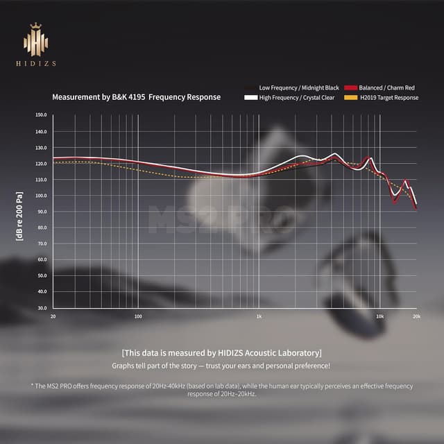 Detalle de Hidizs MS2 Pro wired IEMs with 10.2mm
