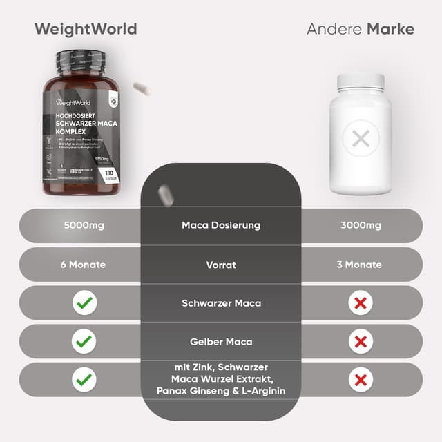 Thumbnail 6 de WeightWorld Maca Kapseln – 5550 mg pro Kapsel (180 Kapseln) mit Schwarzer & Gelber Maca, Panax Ginseng, L-Arginin, Zink