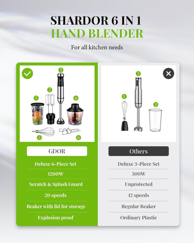 Detalle 2 de SHARDOR 6-in-1 Hand Blender (1200W) with 20 Speeds, Turbo & Chopper