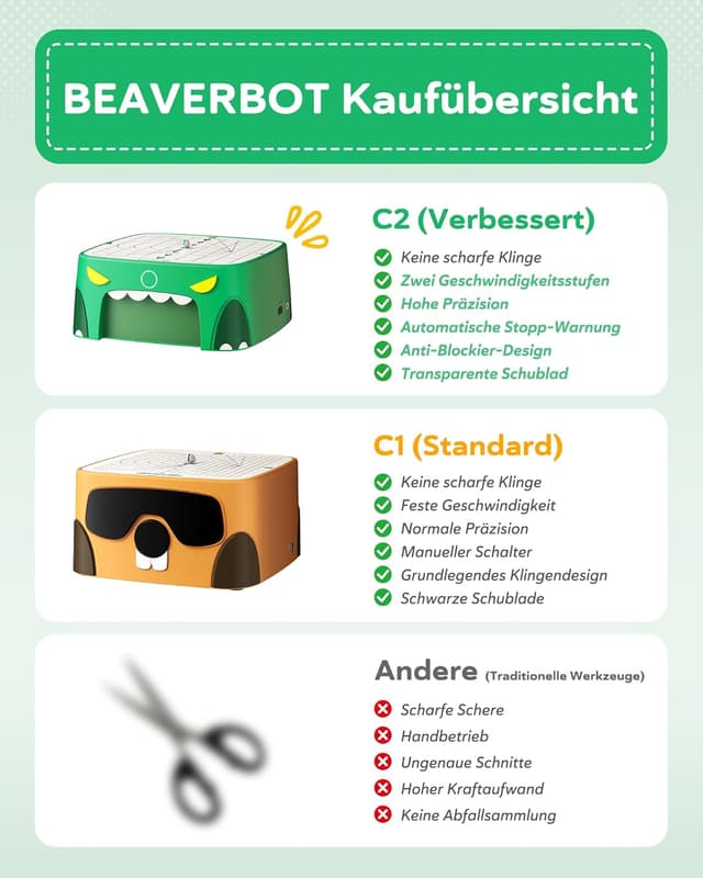 Detalle de BEAVERBOT Kartonschneider Kinder-Spielzeug ab 3 Jahren (Grün) – sicheres DIY aus Karton
