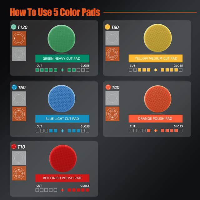 Detalle de SPTA SQMIX65 buffing polishing pads kit