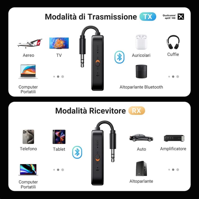 Detalle de UGREEN adattatore Bluetooth 5.3 2 in 1 aptX trasmettitore e ricevitore con microfono per auto, TV e cuffie