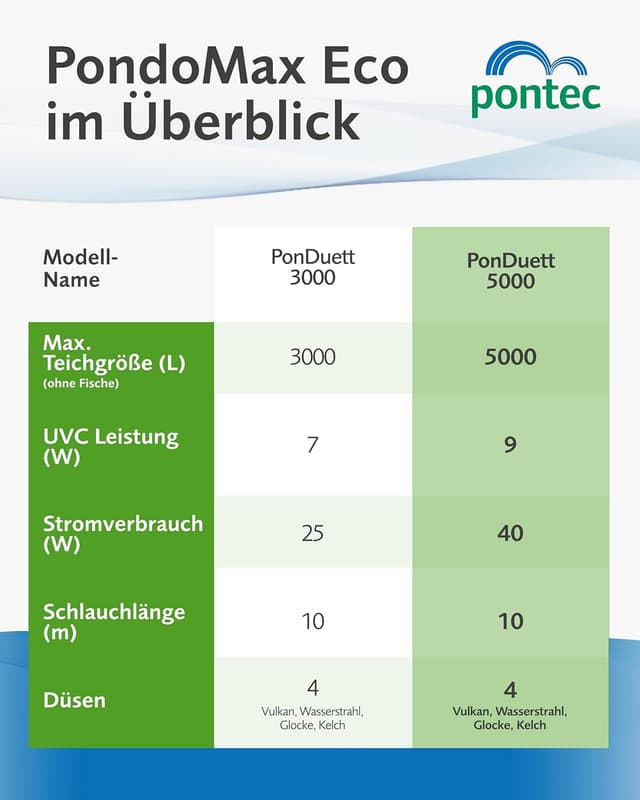 Thumbnail 3 de Pontec PonDuett 5000 Unterwasserfilter