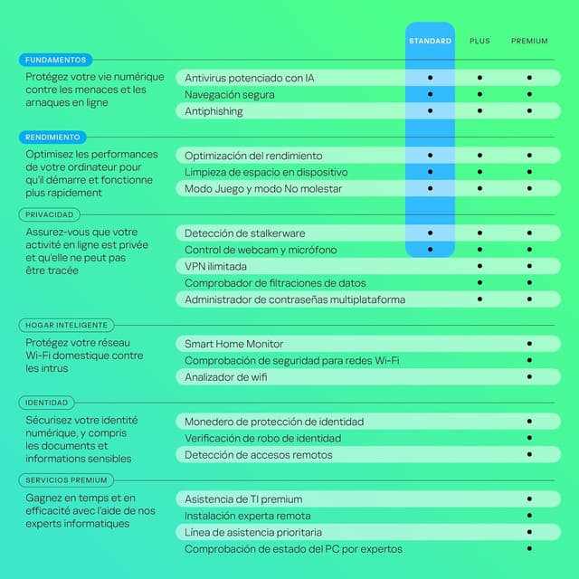 Detalle de Kaspersky Anti-Virus 2026 3 dispositivos