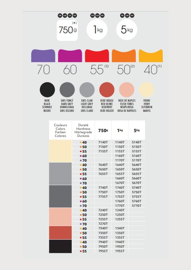 Thumbnail 1 de Plastiline 5155T tube 5 kg ivoire haute précision