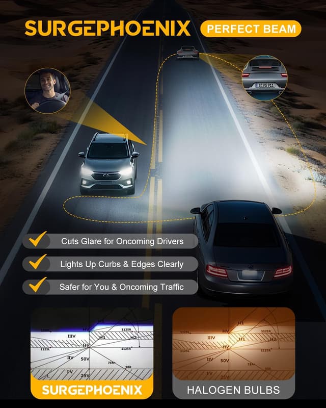 Detalle de Surgephoenix H11 Fog Bulbs 120,000LM combo