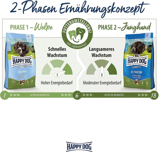 Thumbnail 5 de Happy Dog Alleinfuttermittel Welpen 4 kg