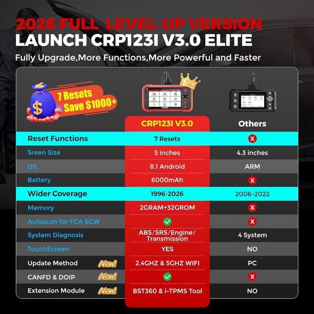 Detalle 2 de LAUNCH CRP123I V3.0 Elite OBD2 Scanner 2026
