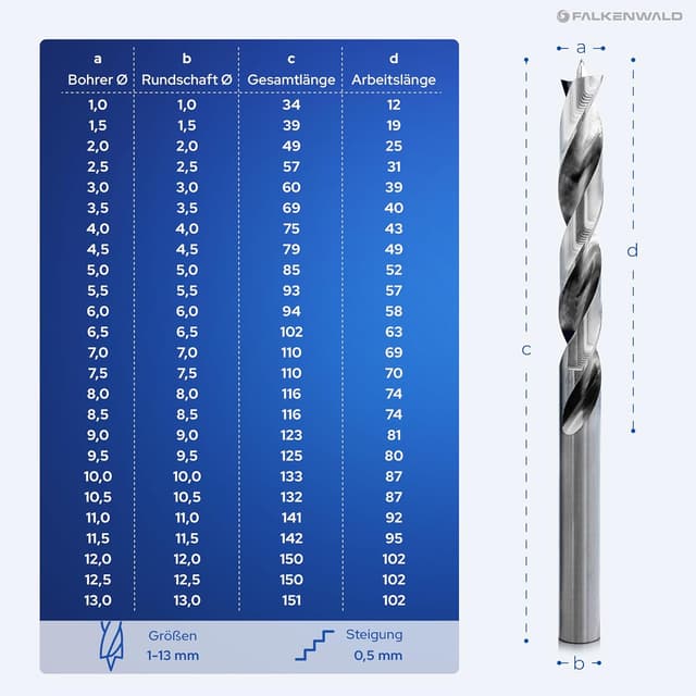 Thumbnail 3 de Falkenwald Holzbohrer Set 1–13 mm, 26‑teilig