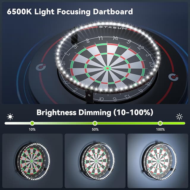 Thumbnail 1 de STASUN 360° Dartboard Light
