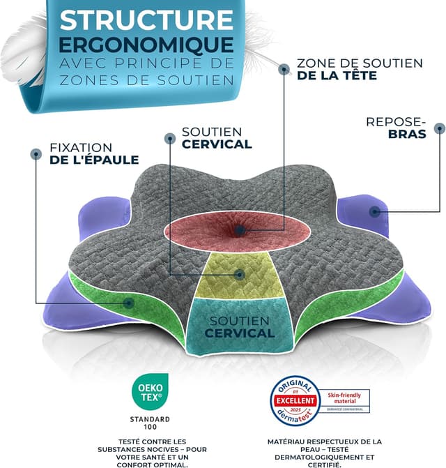 Thumbnail 4 de Glückstoff Oreiller Ergonomique Cervical 30 nuits