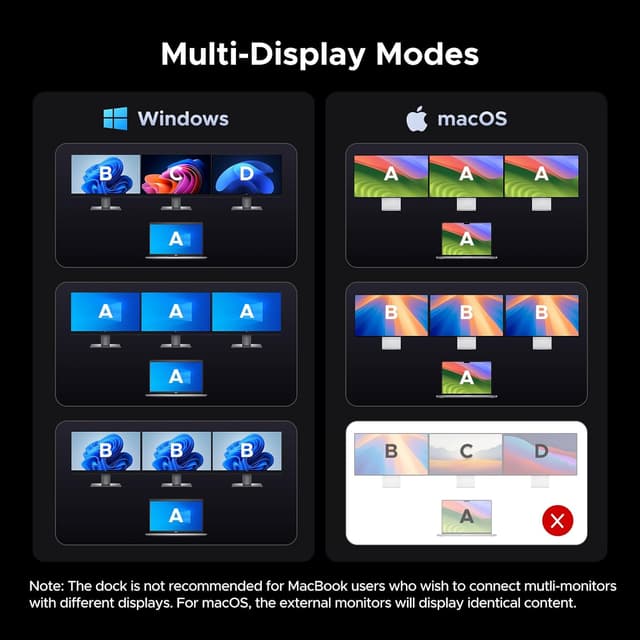 Thumbnail 5 de UGREEN Revodok Pro 314 14‑in‑1 USB‑C Docking Station
