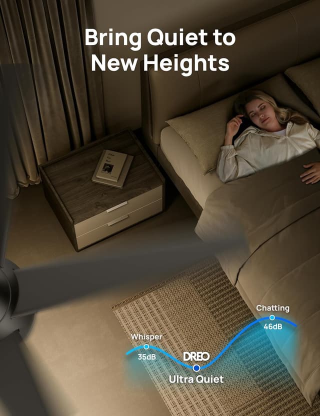 Detalle de DREO 52-Inch Ceiling Fan with Lights (6 Speeds, Dimmable LED, Remote, 8H Timer)