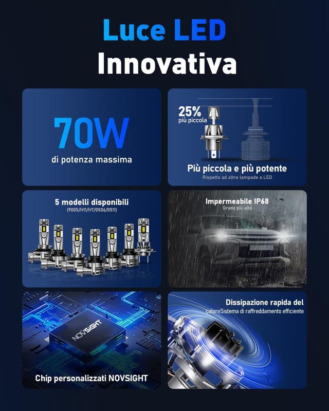 Thumbnail 5 de NOVSIGHT Ampoule LED H4 32000LM 6500K