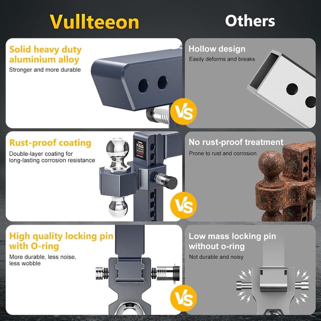 Detalle de Vullteeon Adjustable Trailer Hitch Drop Hitch for 2.5-Inch Receiver (8-Inch Aluminum, Dual-Ball, 18,500 LB)