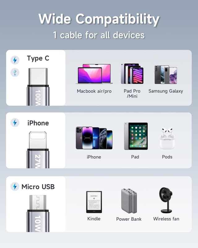 Thumbnail 6 de RAVIAD 100W Cable USB C 2 m