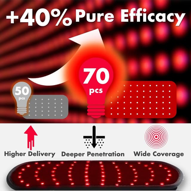 Thumbnail 2 de ALLOLO 3-in-1 Red Light Therapy Belt 12.6"