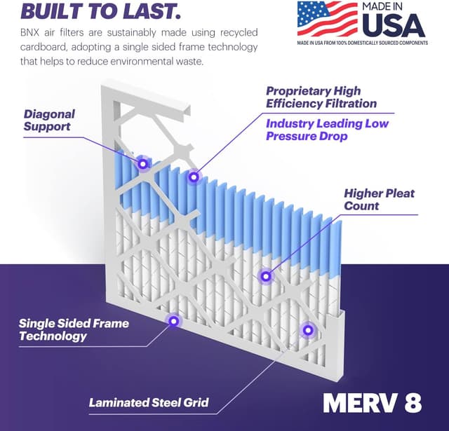Detalle 2 de BNX TruFilter 20x25x1 MERV 8 Air Filter (6-Pack) – Electrostatic Pleated HVAC AC Furnace Filters, Made in USA